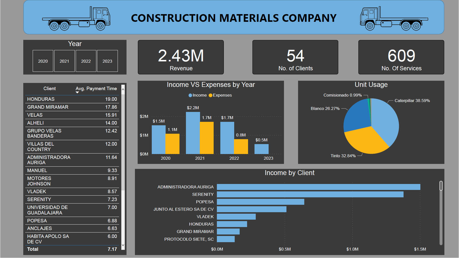 Construction Materials Company